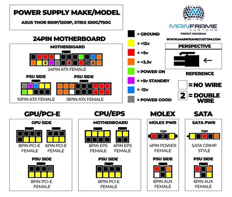 Our Asus Rog Thor 850p1200p And Rog Strix 650g750g Pinout Diagram Is