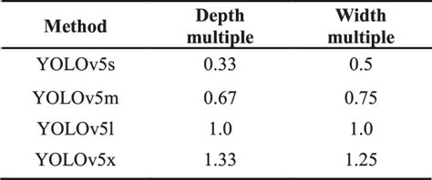 Table I From Detection Of SAR Image Multiscale Ship Targets In Complex