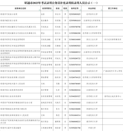 公示丨昭通市2023年考试录用公务员补充录用拟录用人员名单（一）附件中共邮箱