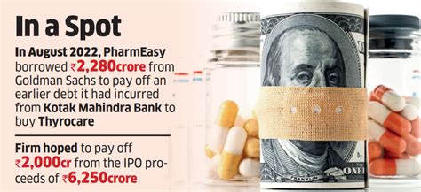 Pharmeasy Equity Pharmeasy Fails To Raise Rs Crore Equity