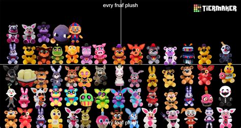 Fnaf Plushie Tier List Community Rankings Tiermaker