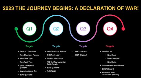 2023 Roadmap!