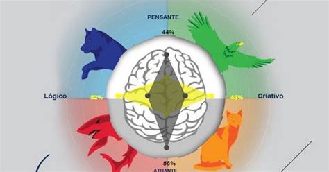 Teste De Personalidade Lobo Guia Tubar O E Gato Personalidade