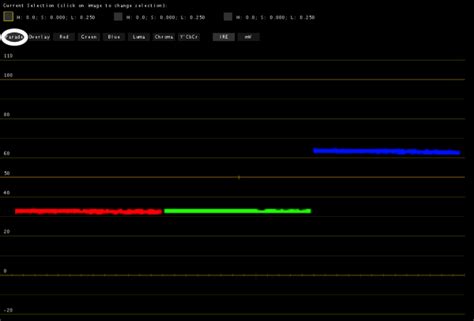 Know Your Waveform Rgb Vs Luma In The Field