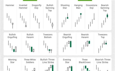 Candlestick Patterns Cheat Sheet R Technicalanalysis Theme Loader