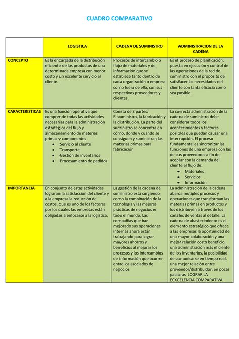 Linea De Tiempo Y Cuadro Comparativo Copiadocx Logistica Images The