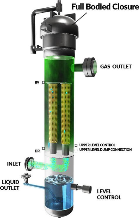 High Flow Liquid Gas Coalescer John Crane Off