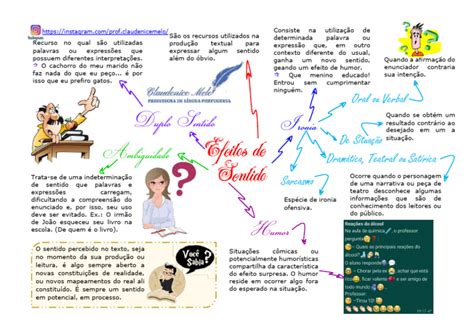 O Que É Efeito De Sentido - Mapa Mental Efeito De Sentido