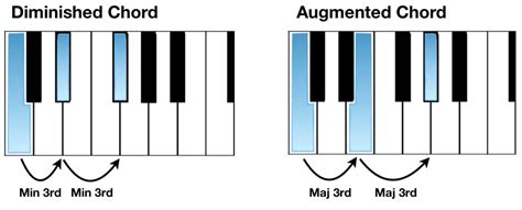 Diminished Chords Demystified: 11 Powerful Secrets Behind Diminished Chords - Unison