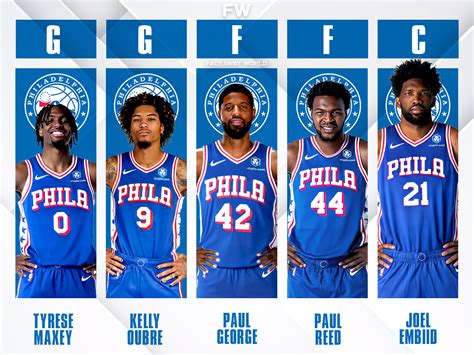 Philadelphia 76ers Starting Lineup Looks Unbeatable After Signing Paul