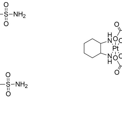 Structures Of The New Complexes Of Platinum Iv With Download Scientific Diagram