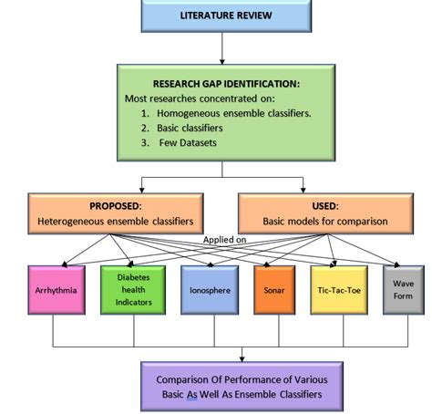 Scheme Of Research Methodology Download Scientific Diagram