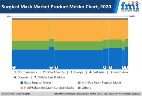 Surgical Mask Market Industry Analysis Size Share Trends And