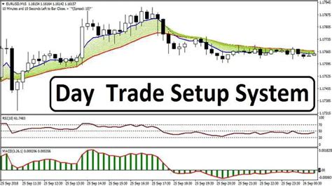 Day Trade Setup System Trend Following System