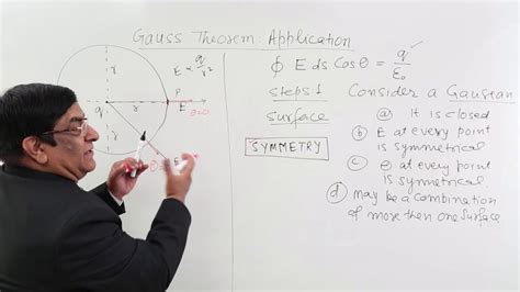 Class 12th Gauss Theorem Application Electric Charges And Fields