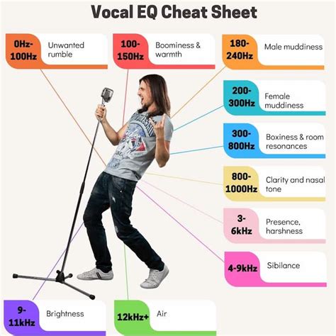 Vocal Cheat Sheet Hot Sex Picture