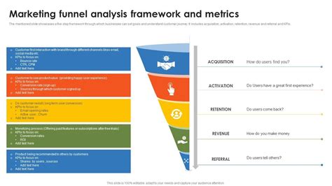 Marketing Funnel Analysis Framework And Metrics Ppt Presentation