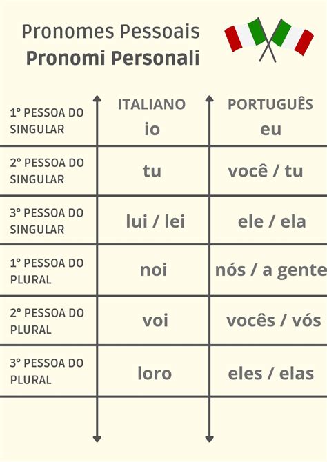 Aulas De Italiano B Sico Palavras Em Italiano Vocabul Rio Italiano