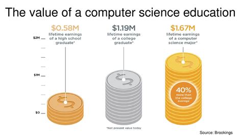 Computers And Software Are Changing Everything Ppt Download