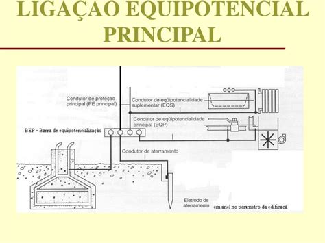 PPT Aterramento de Instalações de Baixa Tensão PowerPoint