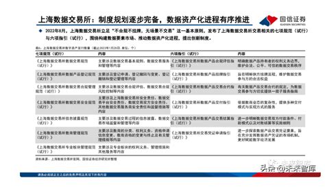 通信运营商行业研究：数据要素重要参与方，数据资产带来价值重估 龙石数据