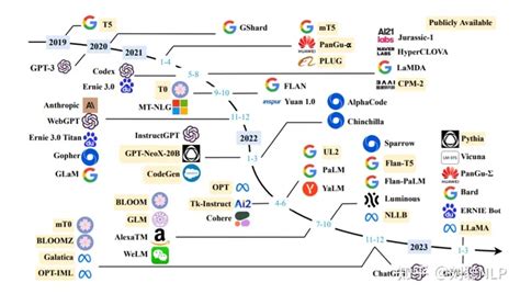 大模型llm 微调经验分享and总结llm微调 知乎 Csdn博客