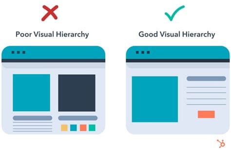 Examples Of Hierarchy In Graphic Design