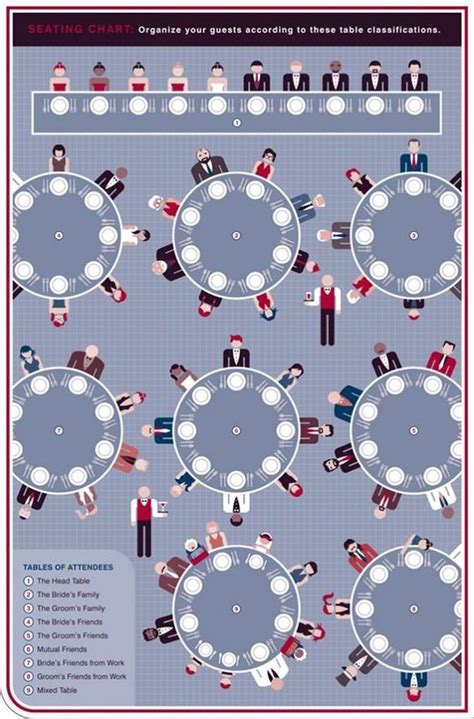 Seating Plan C Mo Organizar A Los Invitados En Las Mesas De La Boda