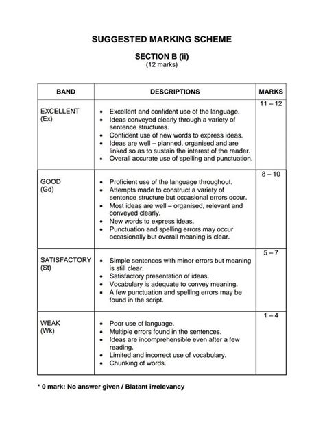 sample marking scheme