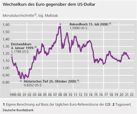 Internationales W Hrungs Und Finanzsystem Geld Und Geldpolitik