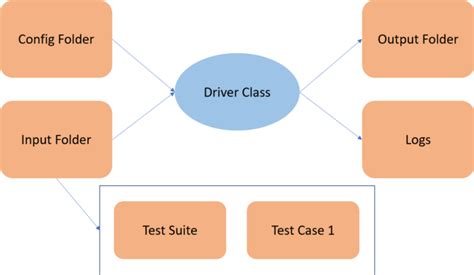 Hybrid Framework In Selenium Browserstack