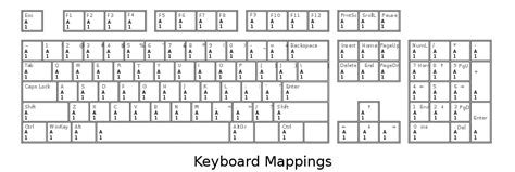 Free Clipart: Keyboard Mappings Outline | Todd Partridge - Gen2ly