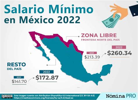 Salario Minimo En Mexico 2025 Nfl Cassi Cynthie