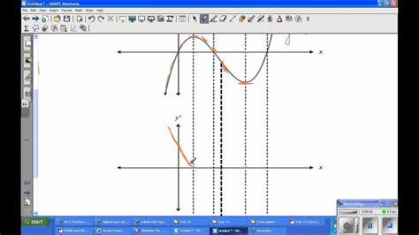 Drawing The Graph Of A Gradient Function Youtube