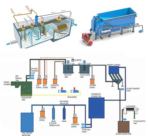 Mbbr Process Flow Avlon