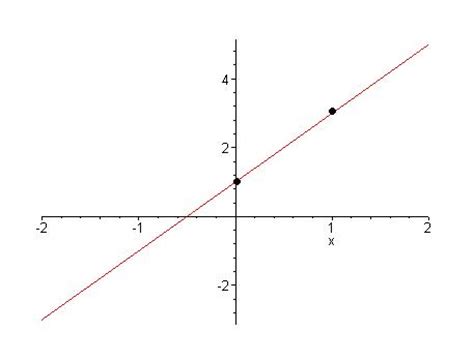 Euclidean plane geometry - Math Wiki