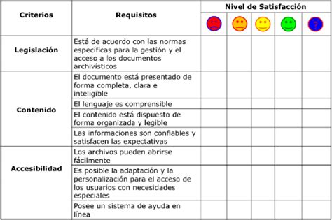 Ejemplos De Criterios De Evaluacion