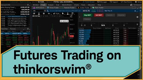 How To Set Up Thinkorswim® For Trading Futures Charles Schwab