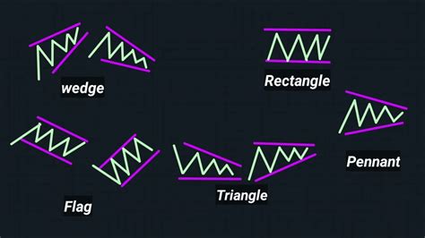 Breakout Pattern Strategy For Beginner How To Trade Breakout Pattern