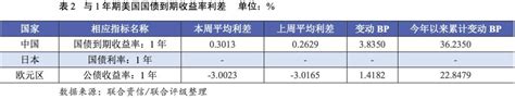 【宏观研究】全球宏观态势每周观察（2019 4 29~2019 5 5） 新闻频道 和讯网