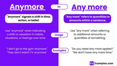 Anymore Vs Any More Examples Differences Usage Tips Pdf