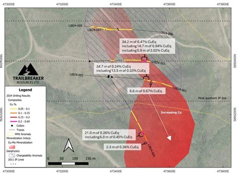 Trailbreaker Intersects Cueq Over M In Drilling At Liberty