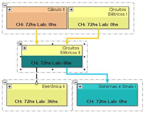 Engenharia De Telecomunica Es Fase Mediawiki Do Campus S O Jos