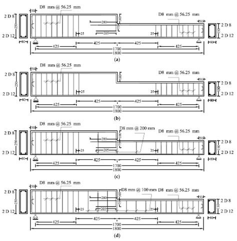 Buildings Free Full Text Flexural Behavior Of Rc Beams With An