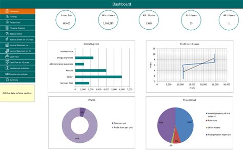 Excel Template Feasibility Study Template Years Financial Model