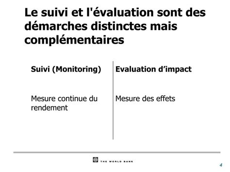 Ppt Module D Finition De L Valuation Et Du Suivi Des Projets