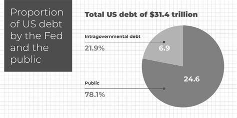 How Are We Approaching The Us Debt Ceiling Stoic Capital