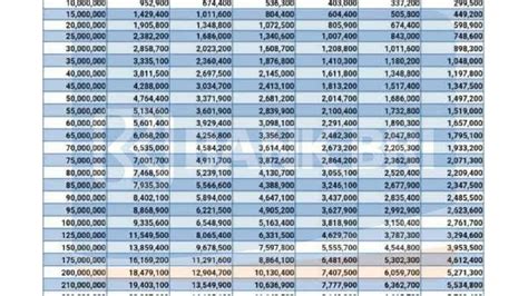 Ditolak KUR BRI Ini Tabel Pinjaman BRI 2024 Non KUR Plafon Hingga Rp