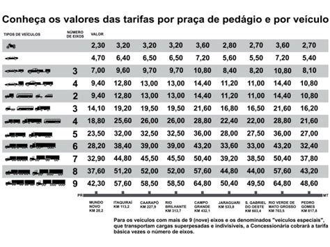 G1 Pedágio Começa A Ser Cobrado Na Br 163 Em Ms Nesta Segunda Feira