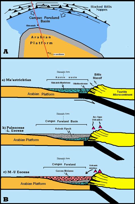 A Schematic Illustration Of The Evolution Of The Paleogene Foreland